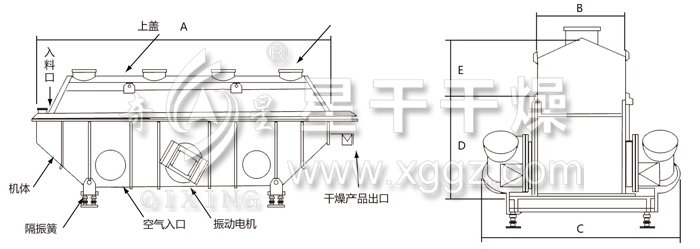 振動(dòng)流化床干燥機(jī)